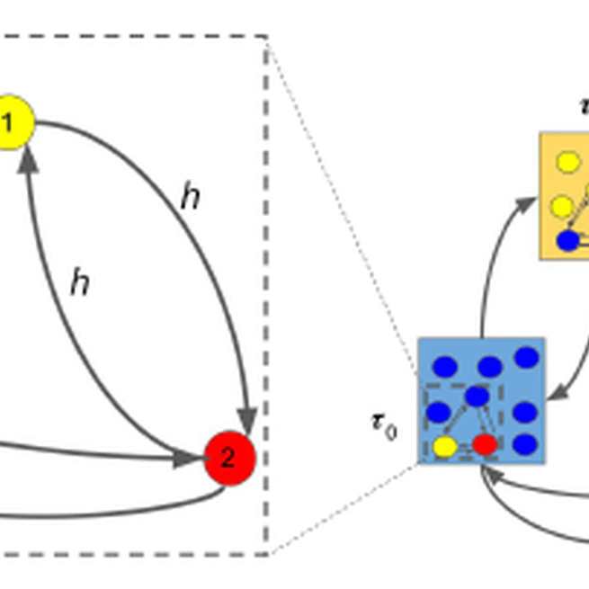 Network model of a bacterial population