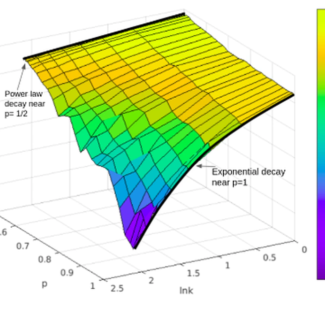 Simulating a random dynamical system